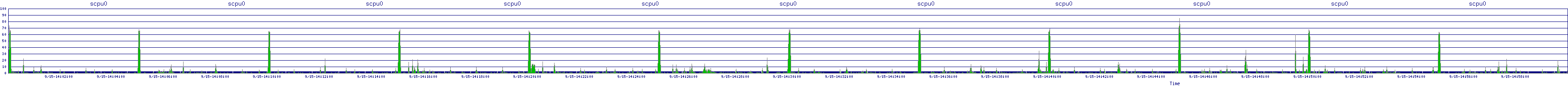 /2025/09/15/14/scpu0.png
