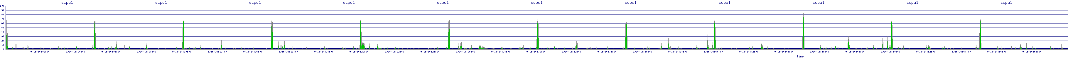 /2025/09/15/14/scpu1.png