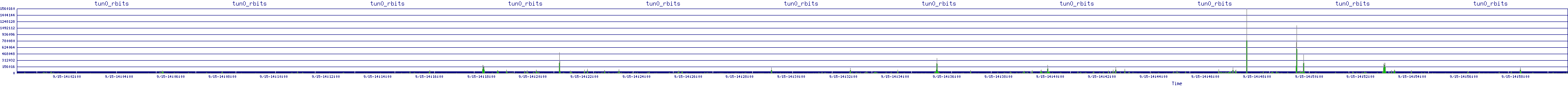 /2025/09/15/14/tun0_rbits.png