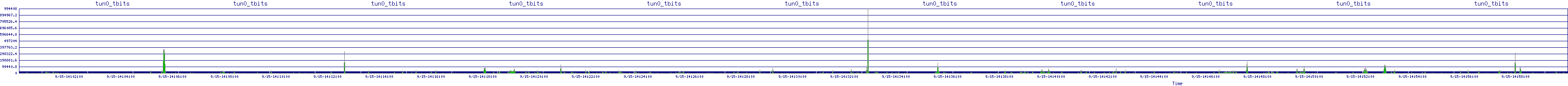 /2025/09/15/14/tun0_tbits.png