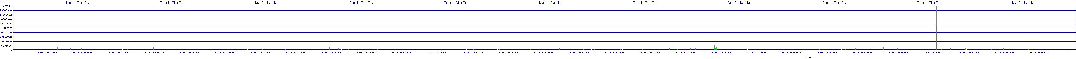 /2025/09/15/14/tun1_tbits.png