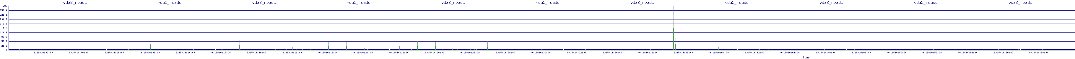 /2025/09/15/14/vda2_reads.png