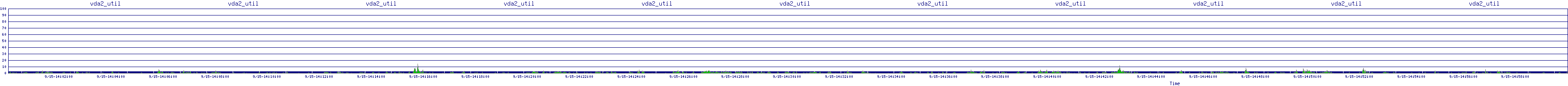 /2025/09/15/14/vda2_util.png