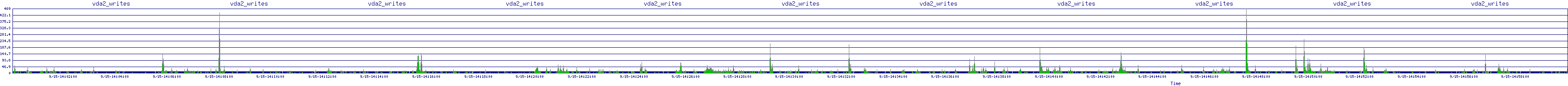 /2025/09/15/14/vda2_writes.png