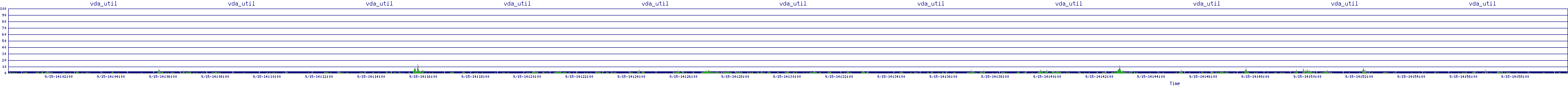 /2025/09/15/14/vda_util.png