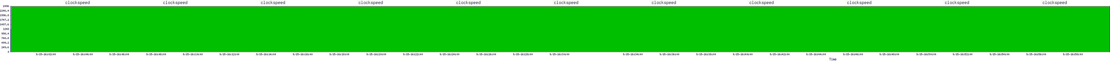 /2025/09/15/16/clockspeed.png