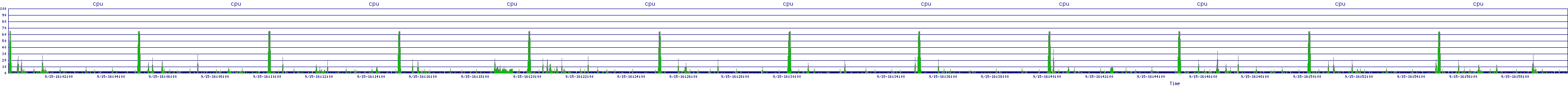 /2025/09/15/16/cpu.png