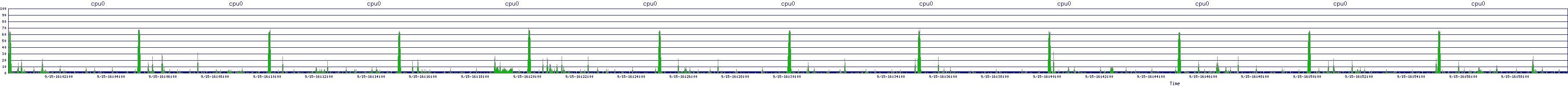 /2025/09/15/16/cpu0.png