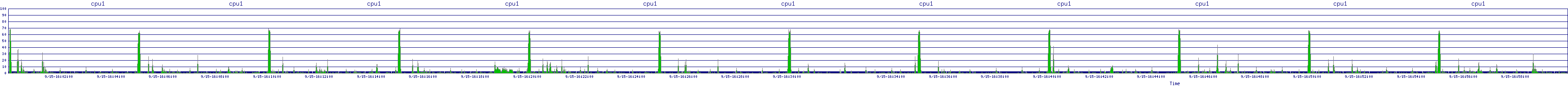 /2025/09/15/16/cpu1.png