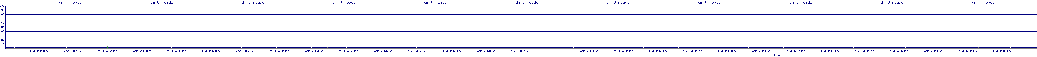 /2025/09/15/16/dm_0_reads.png