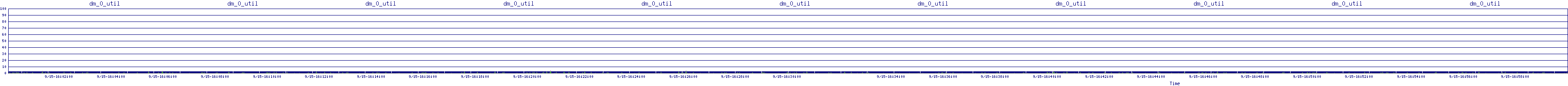 /2025/09/15/16/dm_0_util.png