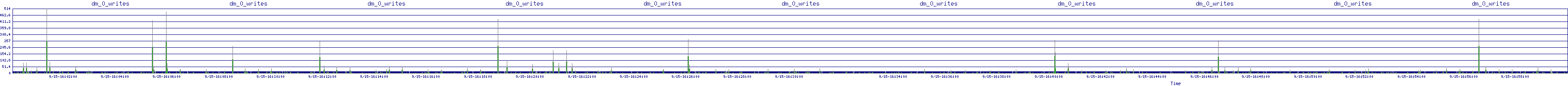 /2025/09/15/16/dm_0_writes.png