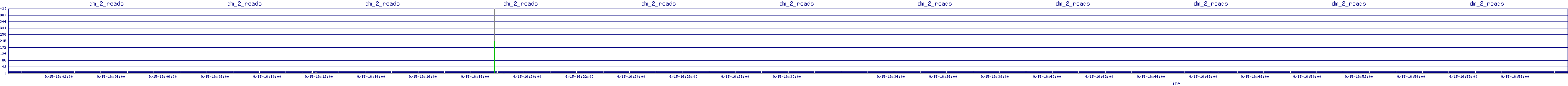 /2025/09/15/16/dm_2_reads.png