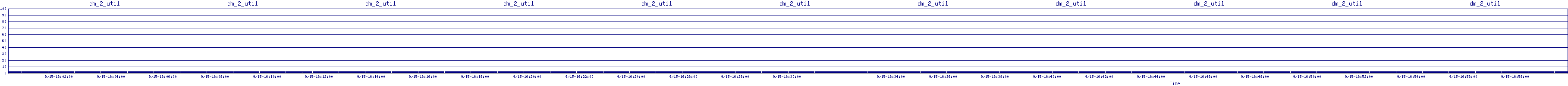 /2025/09/15/16/dm_2_util.png