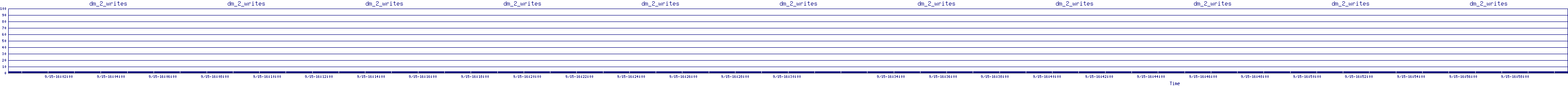 /2025/09/15/16/dm_2_writes.png