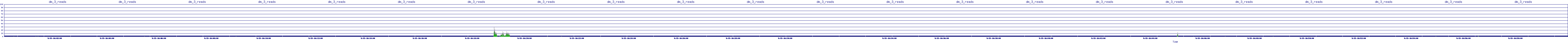 /2025/09/15/16/dm_3_reads.png