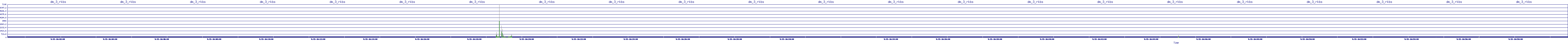 /2025/09/15/16/dm_3_rkbs.png