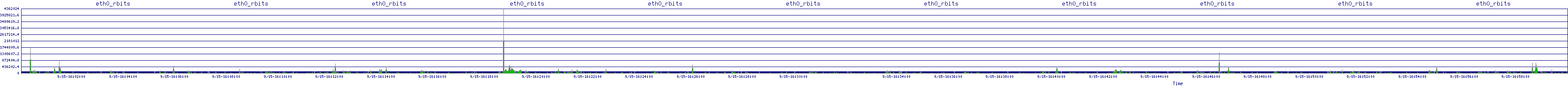 /2025/09/15/16/eth0_rbits.png