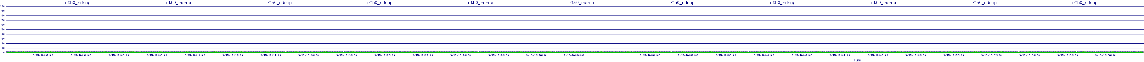 /2025/09/15/16/eth0_rdrop.png