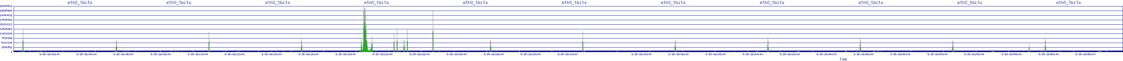 /2025/09/15/16/eth0_tbits.png