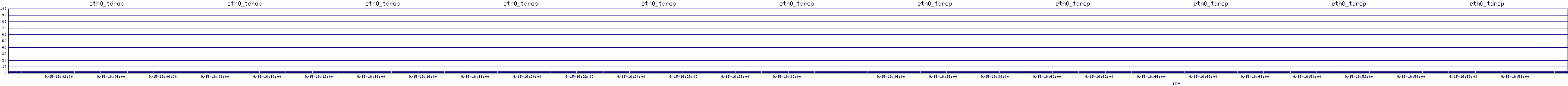 /2025/09/15/16/eth0_tdrop.png