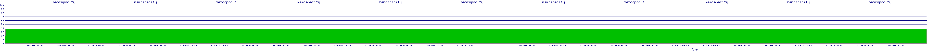/2025/09/15/16/memcapacity.png