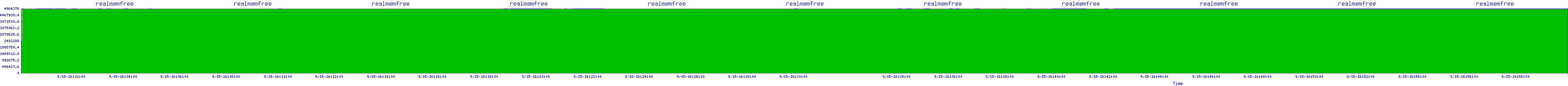 /2025/09/15/16/realmemfree.png