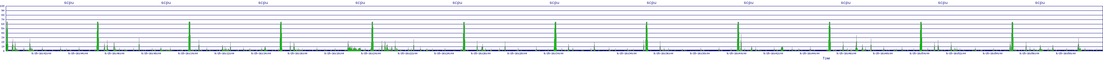 /2025/09/15/16/scpu.png