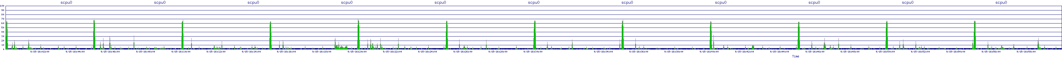 /2025/09/15/16/scpu0.png