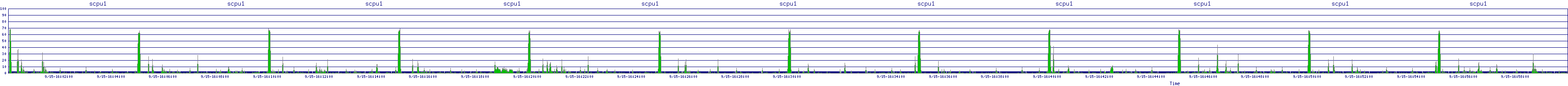 /2025/09/15/16/scpu1.png