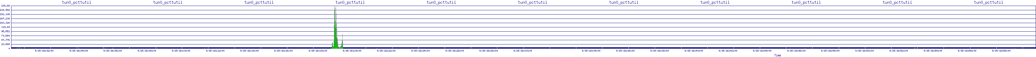 /2025/09/15/16/tun0_pcttutil.png
