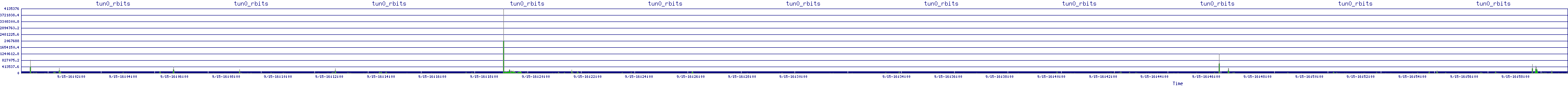/2025/09/15/16/tun0_rbits.png