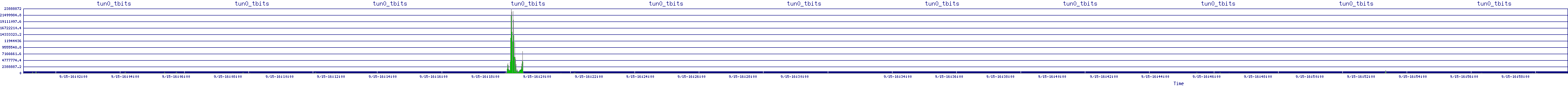 /2025/09/15/16/tun0_tbits.png