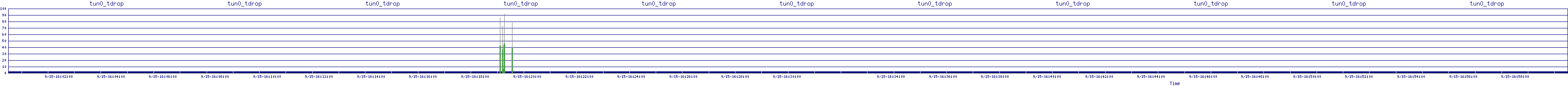 /2025/09/15/16/tun0_tdrop.png