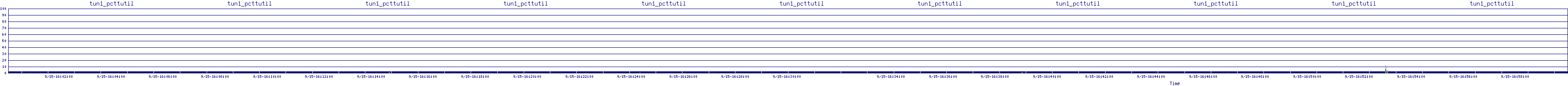 /2025/09/15/16/tun1_pcttutil.png