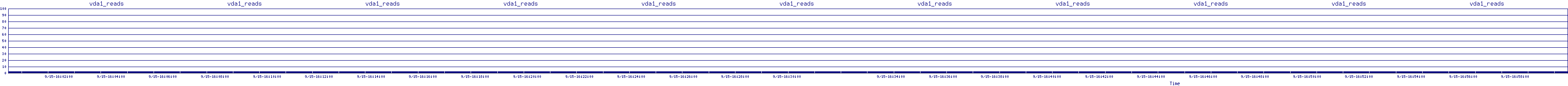 /2025/09/15/16/vda1_reads.png