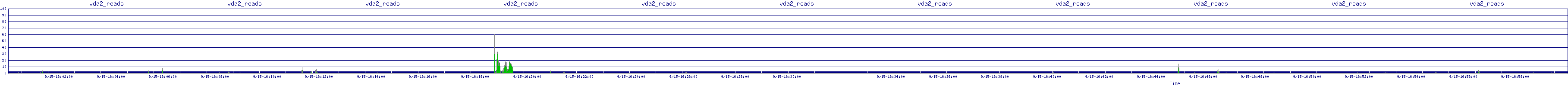 /2025/09/15/16/vda2_reads.png