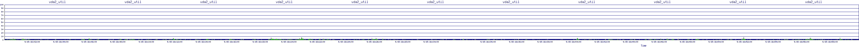 /2025/09/15/16/vda2_util.png