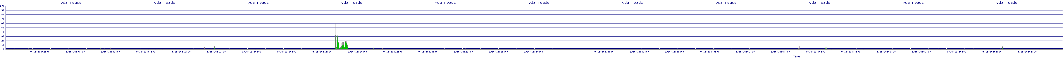 /2025/09/15/16/vda_reads.png