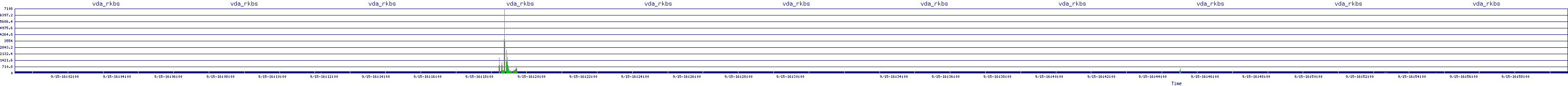 /2025/09/15/16/vda_rkbs.png