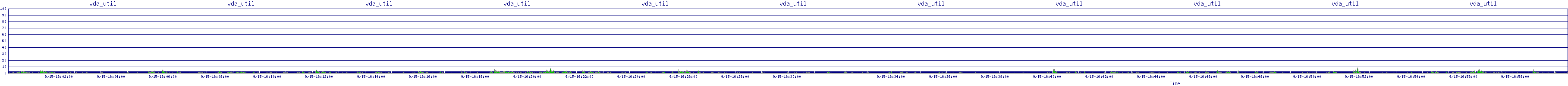 /2025/09/15/16/vda_util.png