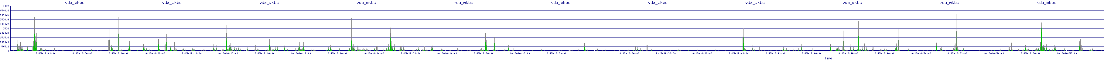 /2025/09/15/16/vda_wkbs.png