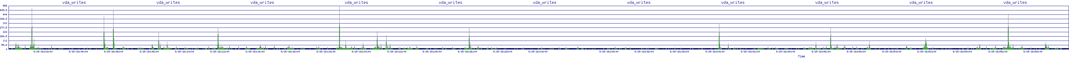 /2025/09/15/16/vda_writes.png