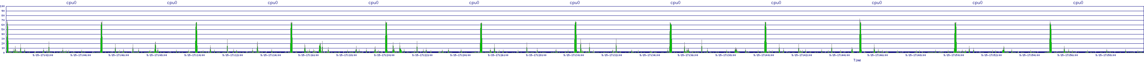 /2025/09/15/17/cpu0.png