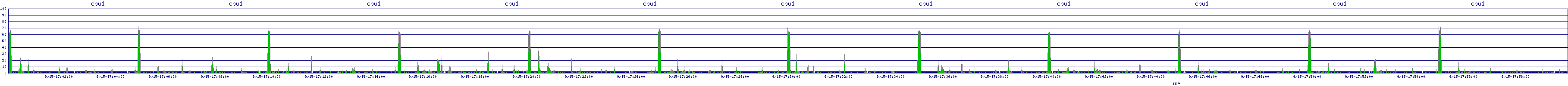/2025/09/15/17/cpu1.png