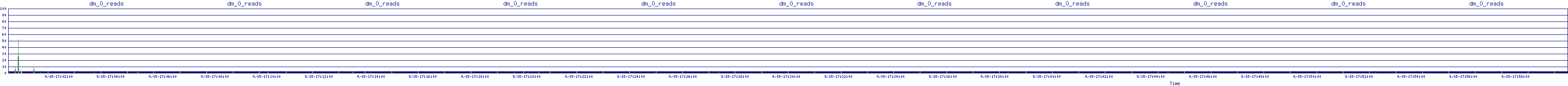 /2025/09/15/17/dm_0_reads.png