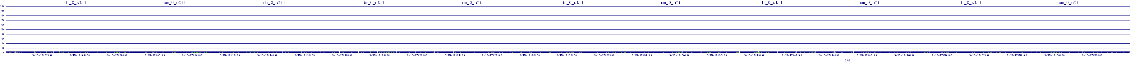 /2025/09/15/17/dm_0_util.png
