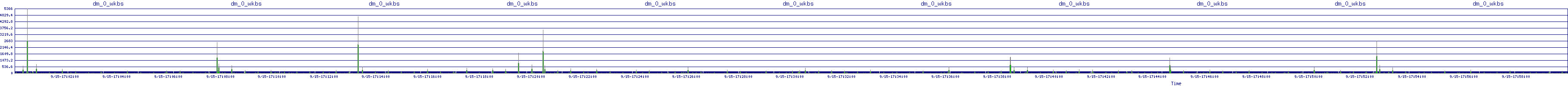 /2025/09/15/17/dm_0_wkbs.png