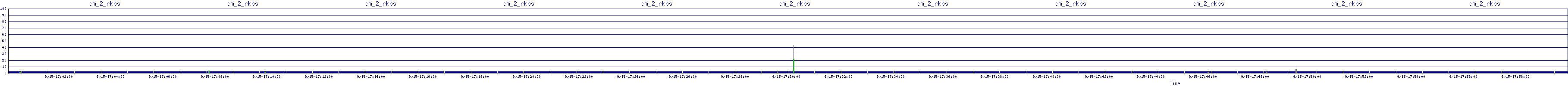 /2025/09/15/17/dm_2_rkbs.png