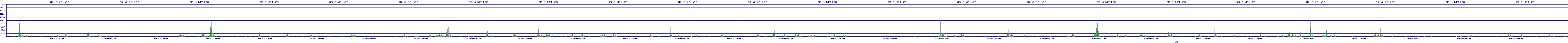 /2025/09/15/17/dm_3_writes.png
